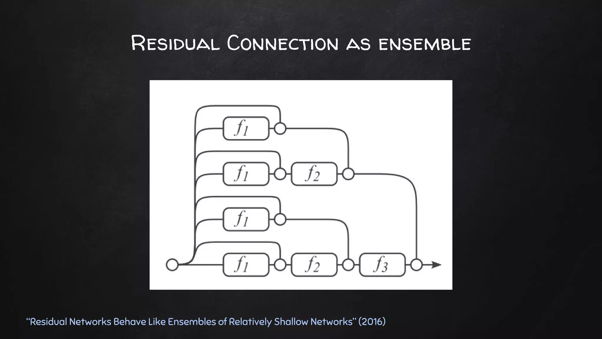 Residual Connection as ensemble
“Residual Networks Behave Like Ensembles of Relatively Shallow Networks” (2016)
 