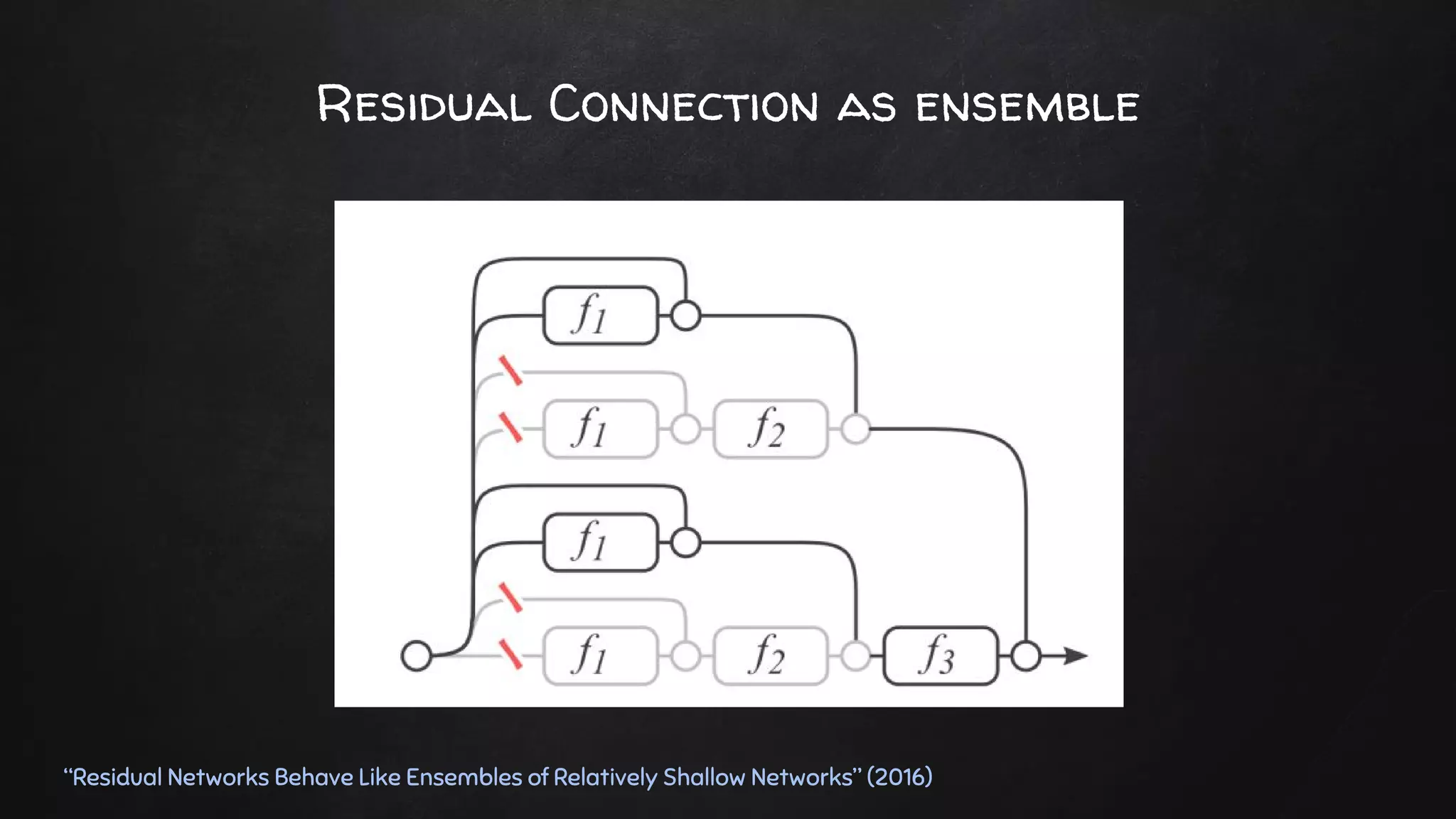 Residual Connection as ensemble
“Residual Networks Behave Like Ensembles of Relatively Shallow Networks” (2016)
 