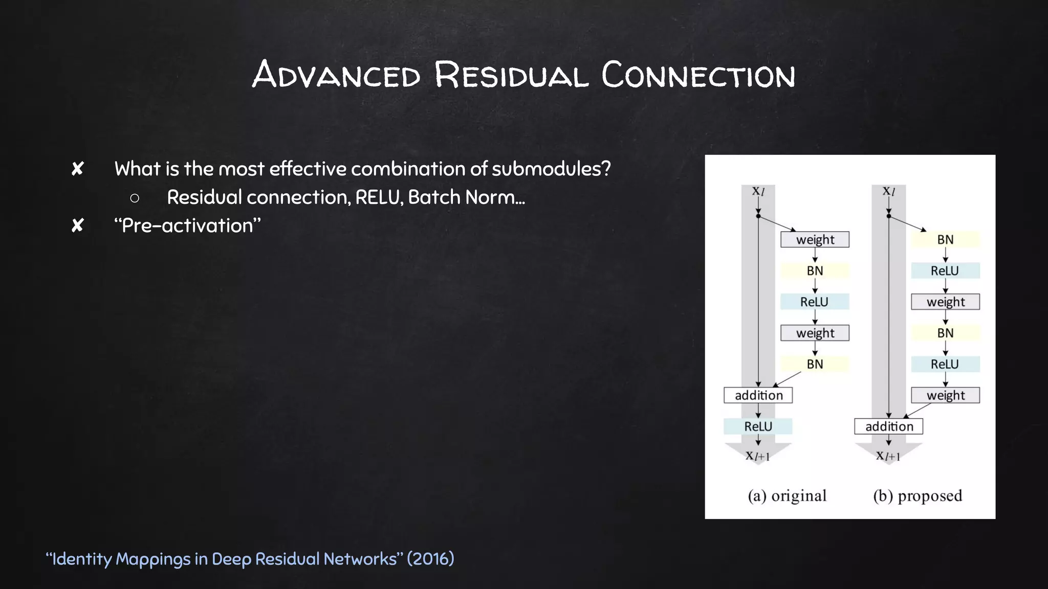 Advanced Residual Connection
✘ What is the most effective combination of submodules?
○ Residual connection, RELU, Batch Norm...
✘ “Pre-activation”
“Identity Mappings in Deep Residual Networks” (2016)
 