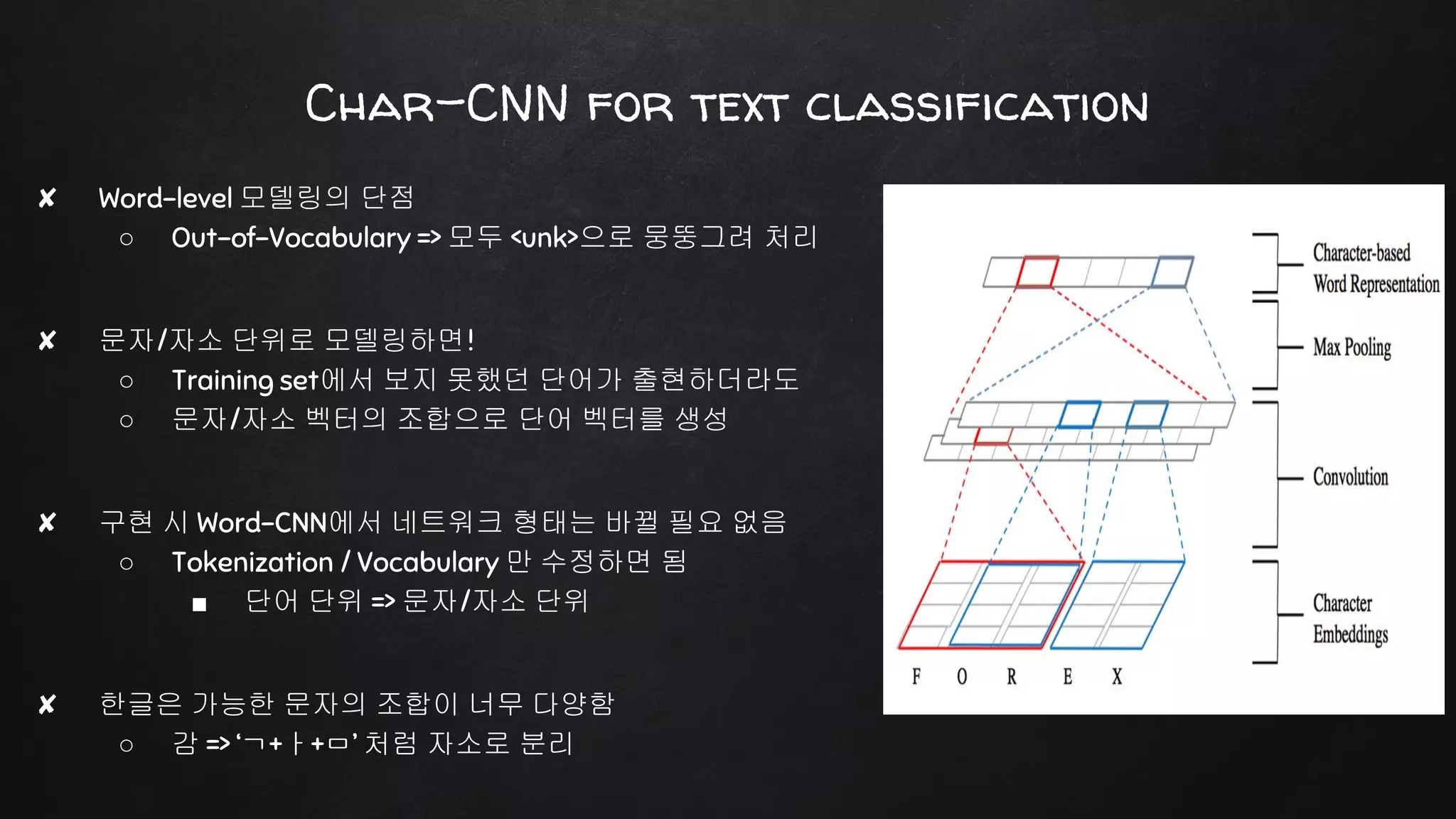 Char-CNN for text classification
✘ Word-level 모델링의 단점
○ Out-of-Vocabulary => 모두 <unk>으로 뭉뚱그려 처리
✘ 문자/자소 단위로 모델링하면!
○ Training set에서 보지 못했던 단어가 출현하더라도
○ 문자/자소 벡터의 조합으로 단어 벡터를 생성
✘ 구현 시 Word-CNN에서 네트워크 형태는 바뀔 필요 없음
○ Tokenization / Vocabulary 만 수정하면 됨
■ 단어 단위 => 문자/자소 단위
✘ 한글은 가능한 문자의 조합이 너무 다양함
○ 감 => ‘ㄱ+ㅏ+ㅁ’ 처럼 자소로 분리
 