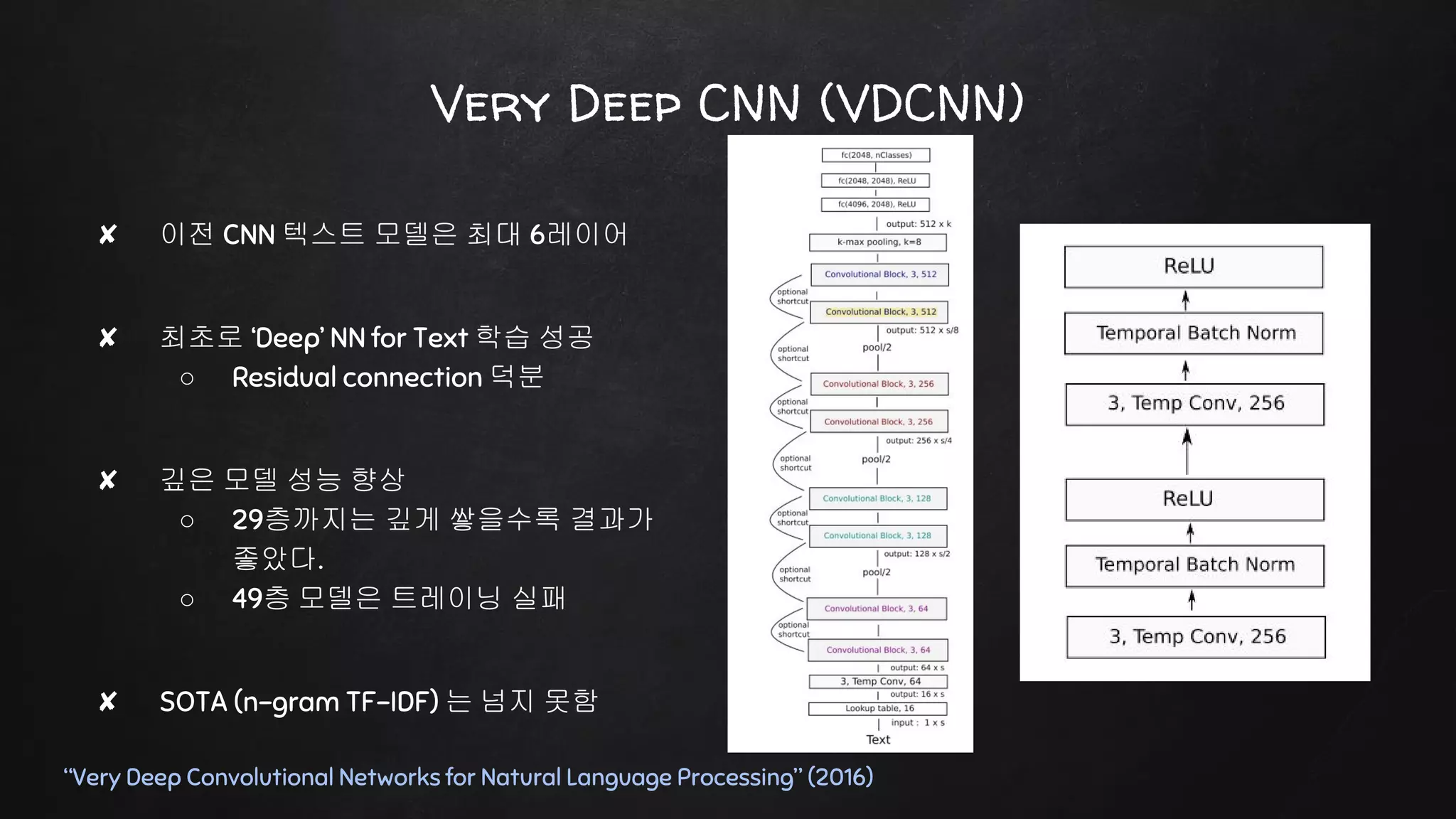 Very Deep CNN (VDCNN)
“Very Deep Convolutional Networks for Natural Language Processing” (2016)
✘ 이전 CNN 텍스트 모델은 최대 6레이어
✘ 최초로 ‘Deep’ NN for Text 학습 성공
○ Residual connection 덕분
✘ 깊은 모델 성능 향상
○ 29층까지는 깊게 쌓을수록 결과가
좋았다.
○ 49층 모델은 트레이닝 실패
✘ SOTA (n-gram TF-IDF) 는 넘지 못함
 