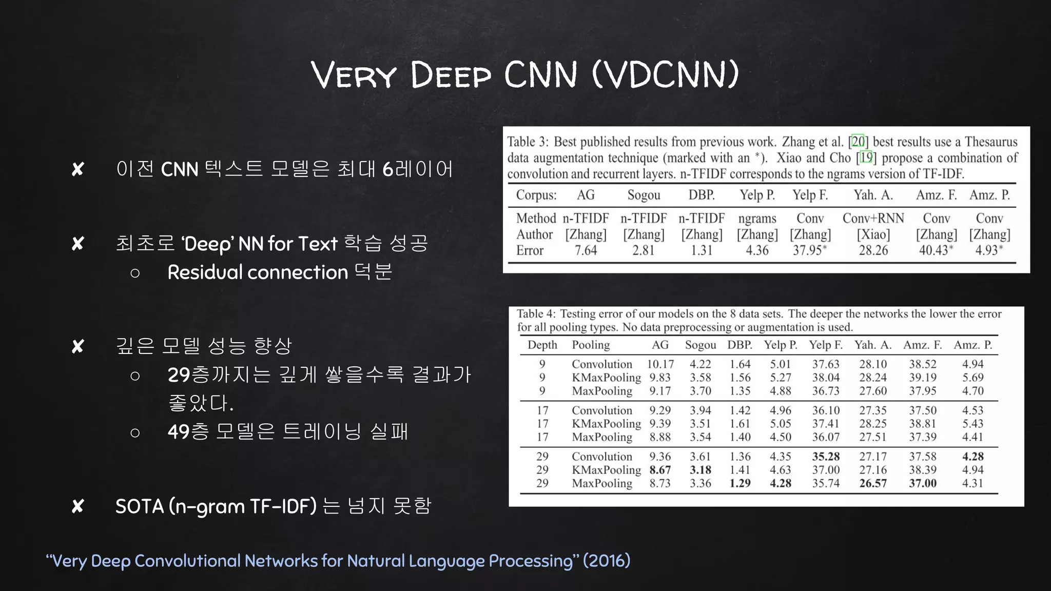 ✘ 이전 CNN 텍스트 모델은 최대 6레이어
✘ 최초로 ‘Deep’ NN for Text 학습 성공
○ Residual connection 덕분
✘ 깊은 모델 성능 향상
○ 29층까지는 깊게 쌓을수록 결과가
좋았다.
○ 49층 모델은 트레이닝 실패
✘ SOTA (n-gram TF-IDF) 는 넘지 못함
Very Deep CNN (VDCNN)
“Very Deep Convolutional Networks for Natural Language Processing” (2016)
 