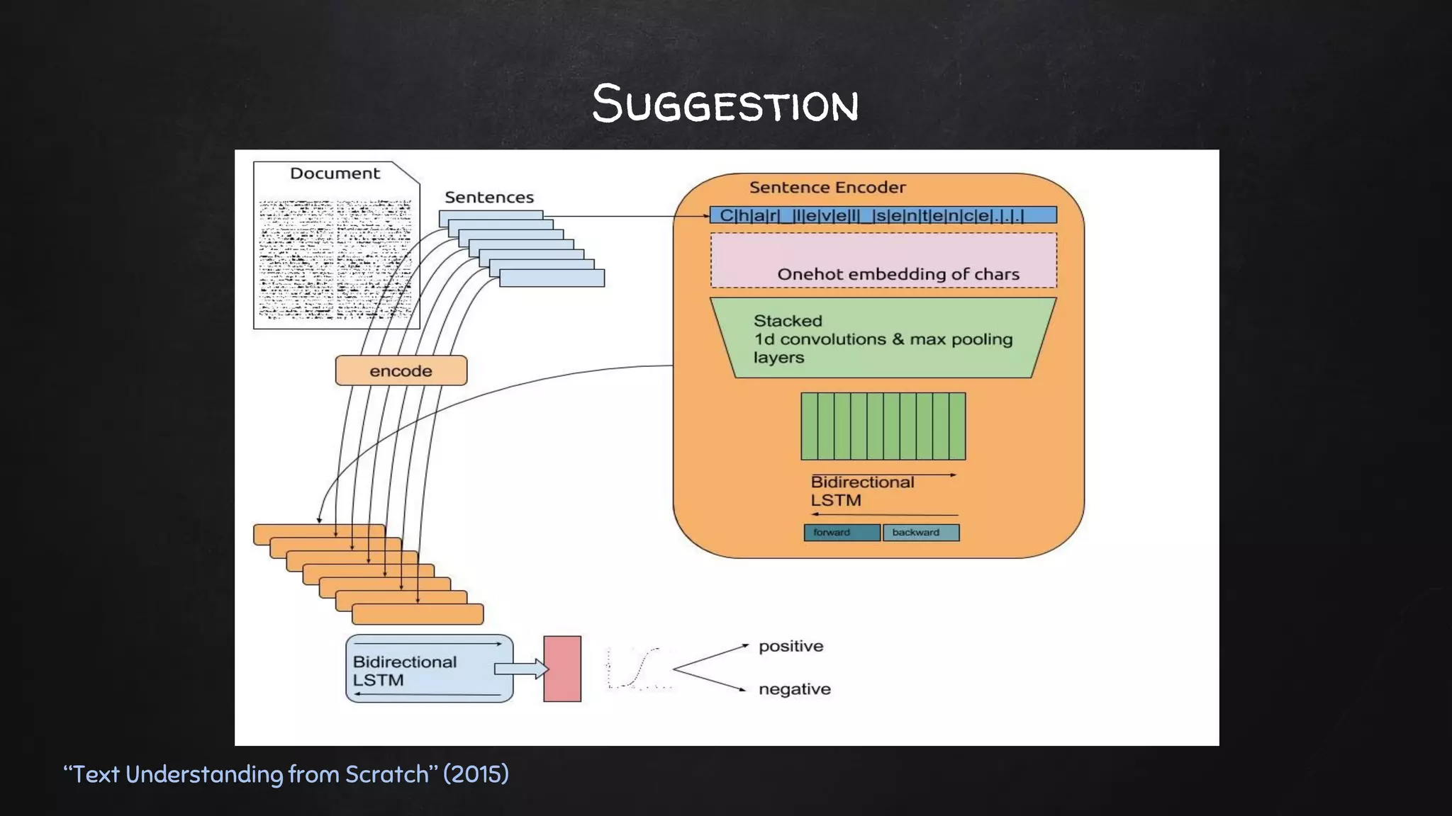 Suggestion
“Text Understanding from Scratch” (2015)
 