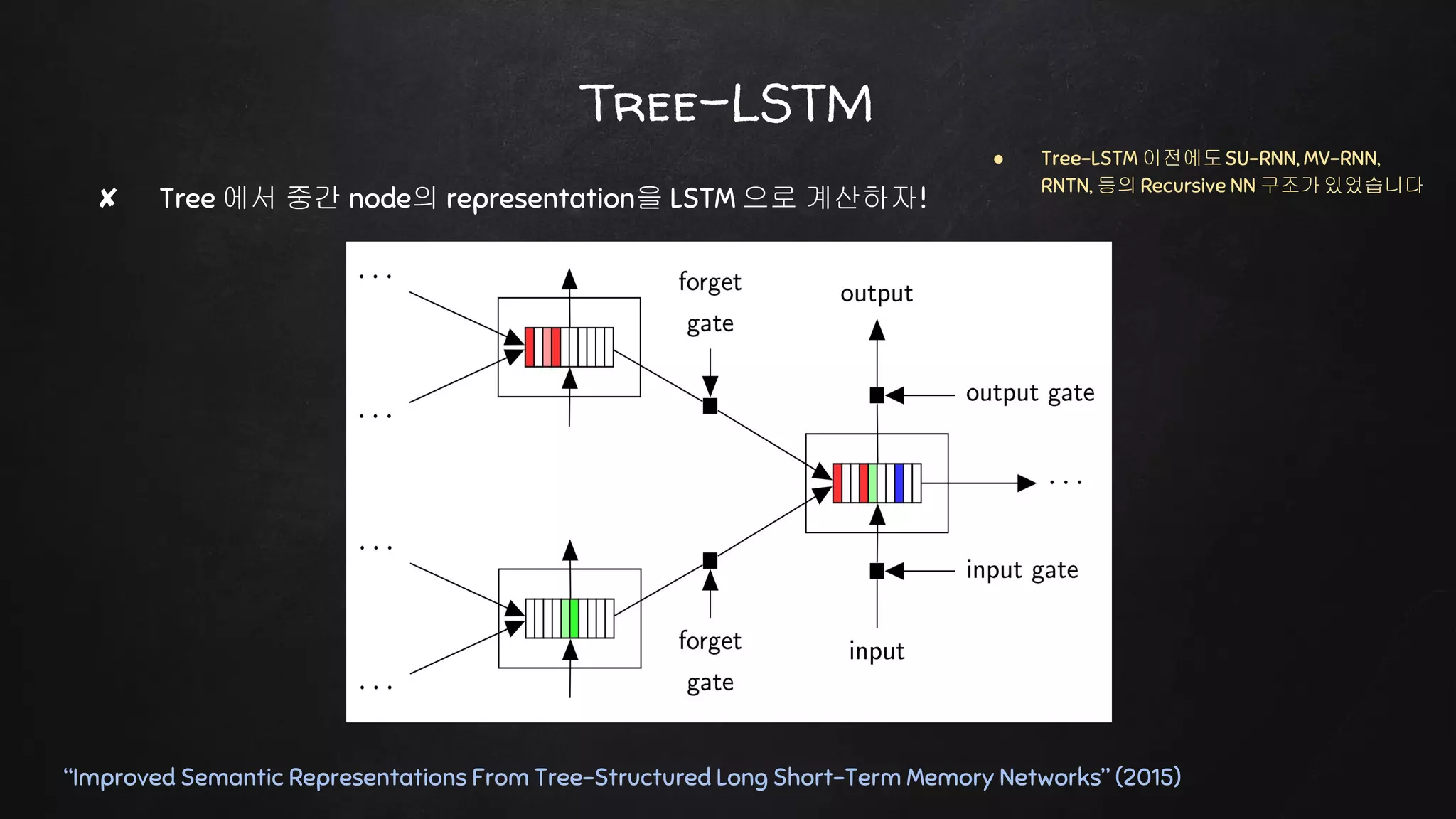 Tree-LSTM
“Improved Semantic Representations From Tree-Structured Long Short-Term Memory Networks” (2015)
✘ Tree 에서 중간 node의 representation을 LSTM 으로 계산하자!
● Tree-LSTM 이전에도SU-RNN, MV-RNN,
RNTN, 등의 Recursive NN 구조가있었습니다
 