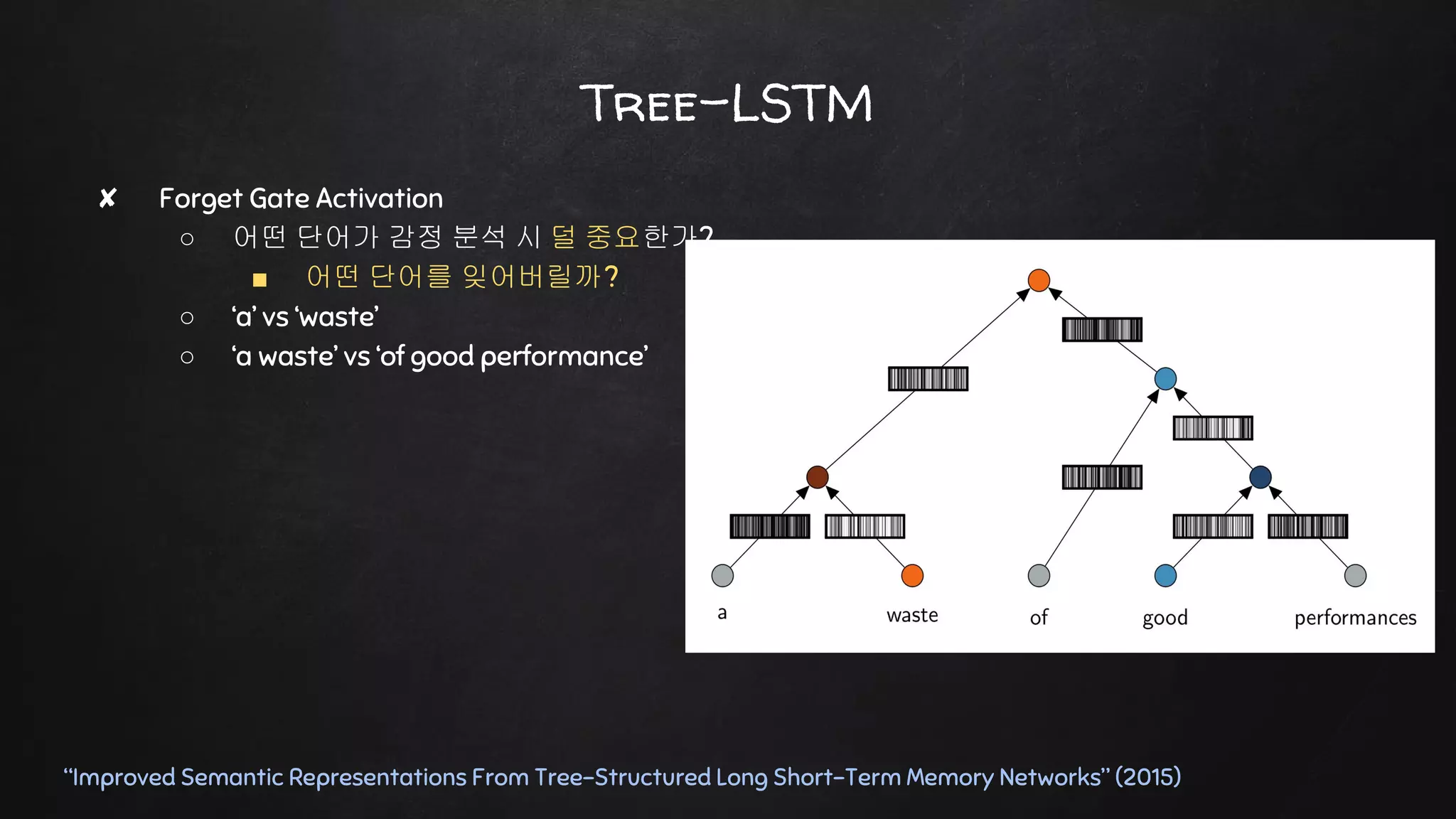 Tree-LSTM
“Improved Semantic Representations From Tree-Structured Long Short-Term Memory Networks” (2015)
✘ Forget Gate Activation
○ 어떤 단어가 감정 분석 시 덜 중요한가?
■ 어떤 단어를 잊어버릴까?
○ ‘a’ vs ‘waste’
○ ‘a waste’ vs ‘of good performance’
 