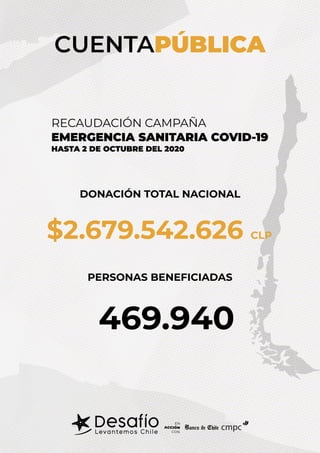 $2.679.542.626 CLP
RECAUDACIÓN CAMPAÑA
EMERGENCIA SANITARIA COVID-19
HASTA 2 DE OCTUBRE DEL 2020
469.940
CUENTAPÚBLICA
DON...