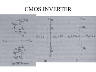 CMOS INVERTER
 