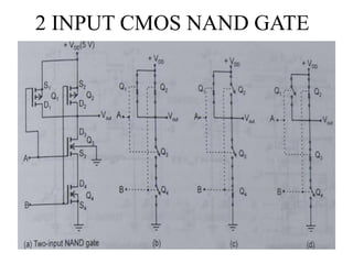 2 INPUT CMOS NAND GATE
 