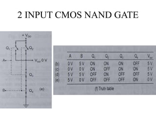 2 INPUT CMOS NAND GATE
 