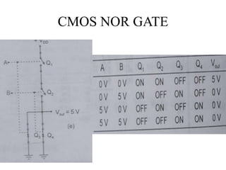 CMOS NOR GATE
 