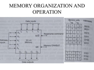 MEMORY ORGANIZATION AND
OPERATION
 