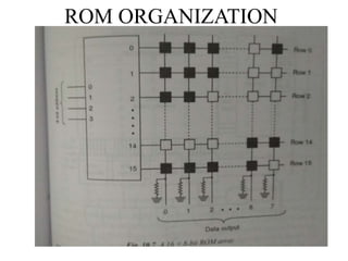 ROM ORGANIZATION
 