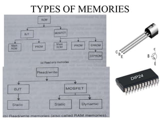 TYPES OF MEMORIES
 