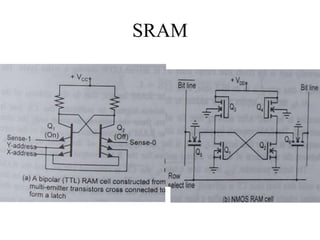 SRAM
 