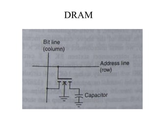 DRAM
 