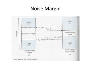 Noise Margin
 