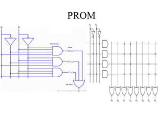 PROM
 