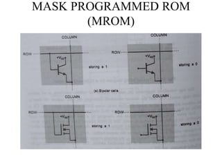 MASK PROGRAMMED ROM
(MROM)
 
