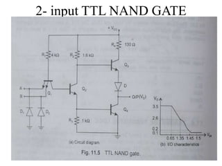 2- input TTL NAND GATE
 