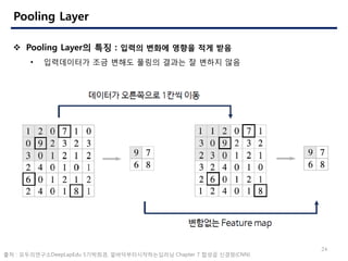 Deep Learning & Convolutional Neural Network | PDF