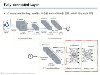 Deep Learning & Convolutional Neural Network | PDF