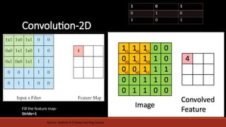 About RNN and CNN Mainly helpfull for Data Analytics using Deep ...
