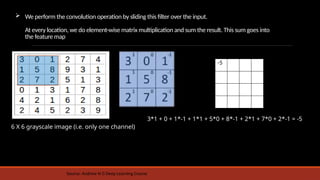 Helpfull for Data Analystics, using Deep Learning | PPTX