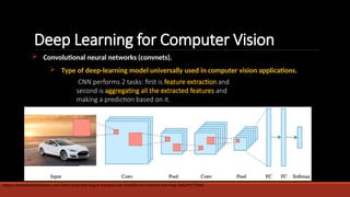Helpfull for Data Analystics, using Deep Learning | PPTX