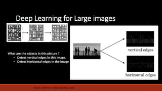 Helpfull for Data Analystics, using Deep Learning | PPTX