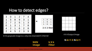 Helpfull for Data Analystics, using Deep Learning | PPTX