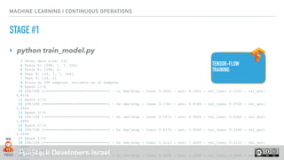 FullStack Developers Israel
MACHINE LEARNING | CONTINUOUS OPERATIONS
STAGE #1
‣ python train_model.py 
3 Total data size: 332
4 Train X: (298, 7, 7, 256)
5 Train Y: (298, 2)
6 Test X: (34, 7, 7, 256)
7 Test Y: (34, 2)
8 Train on 298 samples, validate on 34 samples
9 Epoch 1/10
10 298/298 [==============================] - 1s 3ms/step - loss: 0.5061 - acc: 0.7651 - val_loss: 0.2331 - val_acc:
0.9118
11 Epoch 2/10
12 298/298 [==============================] - 0s 1ms/step - loss: 0.1361 - acc: 0.9765 - val_loss: 0.0763 - val_acc:
1.0000
13 Epoch 3/10
14 298/298 [==============================] - 0s 1ms/step - loss: 0.0471 - acc: 0.9966 - val_loss: 0.0365 - val_acc:
1.0000
15 Epoch 4/10
16 298/298 [==============================] - 0s 1ms/step - loss: 0.0172 - acc: 1.0000 - val_loss: 0.0196 - val_acc:
1.0000
17 Epoch 5/10
18 298/298 [==============================] - 0s 1ms/step - loss: 0.0123 - acc: 1.0000 - val_loss: 0.0113 - val_acc:
1.0000
19 Epoch 6/10
20 298/298 [==============================] - 0s 1ms/step - loss: 0.0065 - acc: 1.0000 - val_loss: 0.0080 - val_acc:
TENSOR-FLOW
TRAINING
 