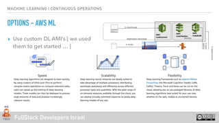 FullStack Developers Israel
MACHINE LEARNING | CONTINUOUS OPERATIONS
OPTIONS - AWS ML
▸ Use custom DL AMI’s [ we used
them to get started … ]
 