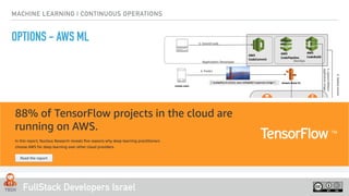 FullStack Developers Israel
MACHINE LEARNING | CONTINUOUS OPERATIONS
OPTIONS - AWS ML
 