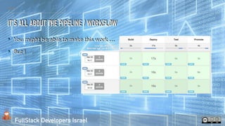 FullStack Developers Israel
TEXT
IT’S ALL ABOUT THE PIPELINE / WORKFLOW
‣ You might be able to make this work …
‣ But !
 