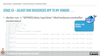 FullStack Developers Israel
MACHINE LEARNING | CONTINUOUS OPERATIONS
STAGE #3 - ADJUST OUR DOCKERIZED APP TO MY VENDOR …
‣ docker run -v “${PWD}/data:/opt/data” tikal/webcam-controller-
model:latest
TENSOR-FLOW
TRAINING
3 Total data size: 332
4 Train X: (298, 7, 7, 256)
5 Train Y: (298, 2)
6 Test X: (34, 7, 7, 256)
7 Test Y: (34, 2)
8 Train on 298 samples, validate on 34 samples
9 Epoch 1/10
10 298/298 [==============================] - 1s 3ms/step - loss: 0.5061 - acc: 0.7651 - val_loss: 0.2331 - val_acc:
0.9118
11 Epoch 2/10
12 298/298 [==============================] - 0s 1ms/step - loss: 0.1361 - acc: 0.9765 - val_loss: 0.0763 - val_acc:
1.0000
13 Epoch 3/10
14 298/298 [==============================] - 0s 1ms/step - loss: 0.0471 - acc: 0.9966 - val_loss: 0.0365 - val_acc:
1.0000
15 Epoch 4/10
16 298/298 [==============================] - 0s 1ms/step - loss: 0.0172 - acc: 1.0000 - val_loss: 0.0196 - val_acc:
1.0000
17 Epoch 5/10
18 298/298 [==============================] - 0s 1ms/step - loss: 0.0123 - acc: 1.0000 - val_loss: 0.0113 - val_acc:
1.0000
19 Epoch 6/10
 