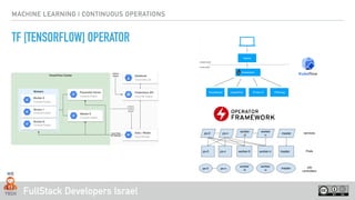 FullStack Developers Israel
MACHINE LEARNING | CONTINUOUS OPERATIONS
TF [TENSORFLOW] OPERATOR
 