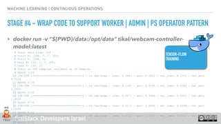 FullStack Developers Israel
MACHINE LEARNING | CONTINUOUS OPERATIONS
STAGE #4 - WRAP CODE TO SUPPORT WORKER | ADMIN | PS OPERATOR PATTERN
‣ docker run -v “${PWD}/data:/opt/data” tikal/webcam-controller-
model:latest
TENSOR-FLOW
TRAINING
3 Total data size: 332
4 Train X: (298, 7, 7, 256)
5 Train Y: (298, 2)
6 Test X: (34, 7, 7, 256)
7 Test Y: (34, 2)
8 Train on 298 samples, validate on 34 samples
9 Epoch 1/10
10 298/298 [==============================] - 1s 3ms/step - loss: 0.5061 - acc: 0.7651 - val_loss: 0.2331 - val_acc:
0.9118
11 Epoch 2/10
12 298/298 [==============================] - 0s 1ms/step - loss: 0.1361 - acc: 0.9765 - val_loss: 0.0763 - val_acc:
1.0000
13 Epoch 3/10
14 298/298 [==============================] - 0s 1ms/step - loss: 0.0471 - acc: 0.9966 - val_loss: 0.0365 - val_acc:
1.0000
15 Epoch 4/10
16 298/298 [==============================] - 0s 1ms/step - loss: 0.0172 - acc: 1.0000 - val_loss: 0.0196 - val_acc:
1.0000
17 Epoch 5/10
18 298/298 [==============================] - 0s 1ms/step - loss: 0.0123 - acc: 1.0000 - val_loss: 0.0113 - val_acc:
1.0000
19 Epoch 6/10
 
