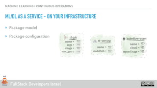 FullStack Developers Israel
MACHINE LEARNING | CONTINUOUS OPERATIONS
ML/DL AS A SERVICE - ON YOUR INFRASTRUCTURE
‣ Package model
‣ Package conﬁguration
 