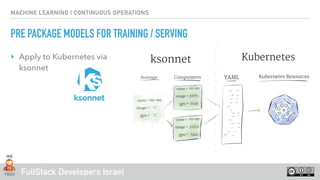 FullStack Developers Israel
MACHINE LEARNING | CONTINUOUS OPERATIONS
PRE PACKAGE MODELS FOR TRAINING / SERVING
‣ Apply to Kubernetes via
ksonnet
 