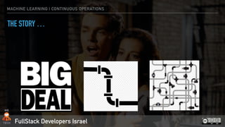FullStack Developers Israel
THE STORY …
MACHINE LEARNING | CONTINUOUS OPERATIONS
 