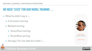 FullStack Developers Israel
MACHINE LEARNING | CONTINUOUS OPERATIONS
WE NEED “CI/CD” FOR OUR MODEL TRAINING …
▸ What he didn’t say is …
▸ In-browser training
▸ Backed training
▸ Tensorﬂow training
▸ Tensorﬂow serving
▸ Storage [ for raw data & model ] …
 
