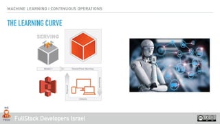FullStack Developers Israel
MACHINE LEARNING | CONTINUOUS OPERATIONS
THE LEARNING CURVE
 