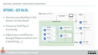 FullStack Developers Israel
MACHINE LEARNING | CONTINUOUS OPERATIONS
OPTIONS - GCP ML/DL
▸ Assume you develop in the
cloud...