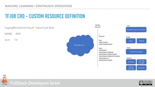 FullStack Developers Israel
MACHINE LEARNING | CONTINUOUS OPERATIONS
TFJOB CRD - CUSTOM RESOURCE DEFINITION
hagzag@model-t...