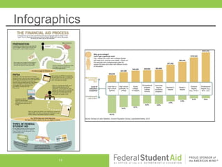 Infographics




        11
 