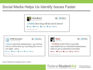 Social Media Helps Us Identify Issues Faster




Context: FAFSA.gov had unexpected issues on 1/22/13
 