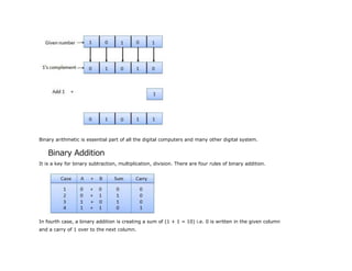 Digital Logic Computer Design lecture notes | PDF