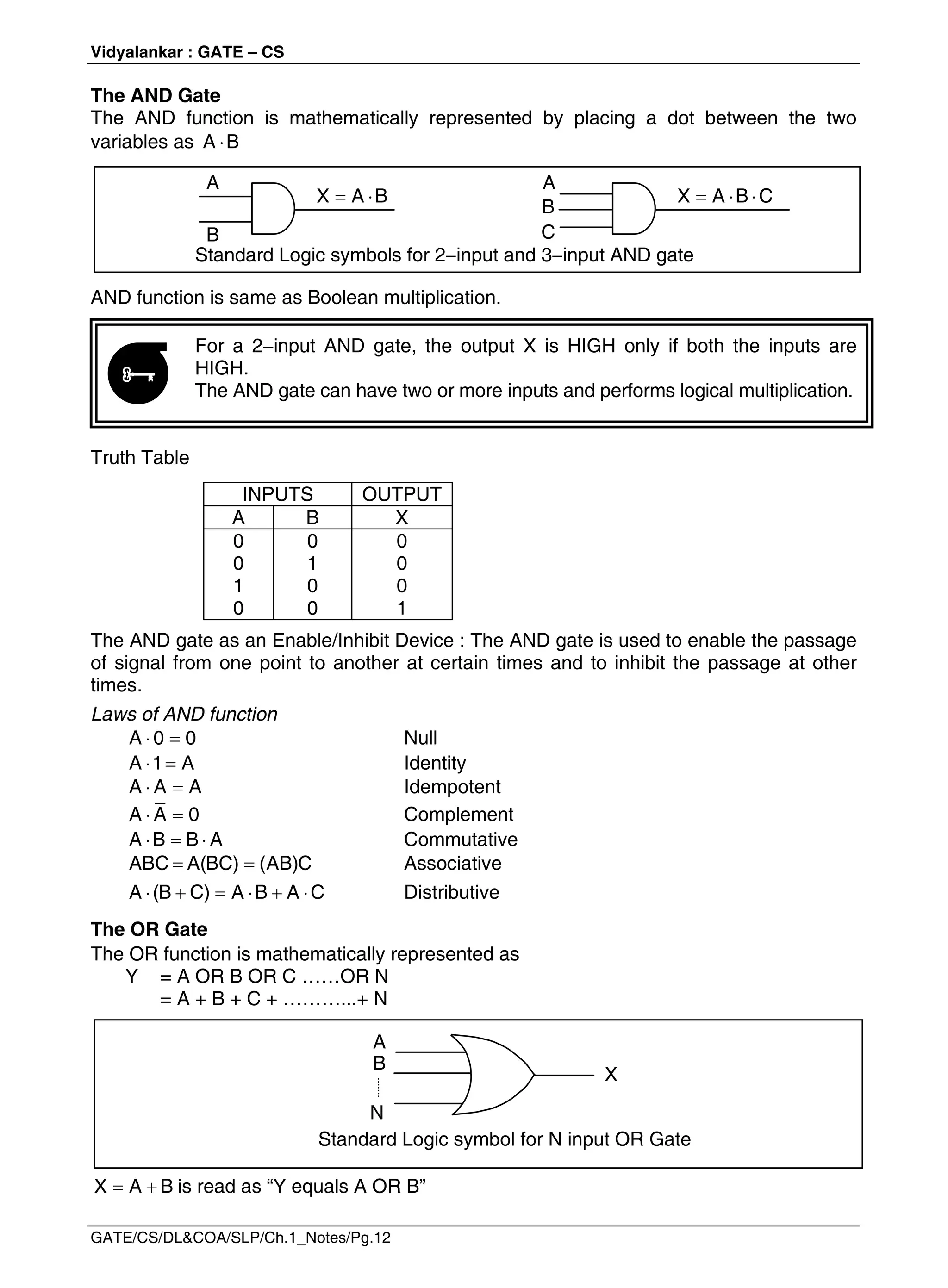 Vidyalankar : GATE – CS
GATE/CS/DL&COA/SLP/Ch.1_Notes/Pg.12
The AND Gate
The AND function is mathematically represented by placing a dot between the two
variables as 
A B
Standard Logic symbols for 2input and 3input AND gate
AND function is same as Boolean multiplication.
For a 2input AND gate, the output X is HIGH only if both the inputs are
HIGH.
The AND gate can have two or more inputs and performs logical multiplication.
Truth Table
INPUTS OUTPUT
A B X
0
0
1
0
0
1
0
0
0
0
0
1
The AND gate as an Enable/Inhibit Device : The AND gate is used to enable the passage
of signal from one point to another at certain times and to inhibit the passage at other
times.
Laws of AND function
 
A 0 0 Null
 
A 1 A Identity
 
A A A Idempotent
 
A A 0 Complement
  
A B B A Commutative
 
ABC A(BC) (AB)C Associative
     
A (B C) A B A C Distributive
The OR Gate
The OR function is mathematically represented as
Y = A OR B OR C ……OR N
= A + B + C + ………...+ N
 
X A B is read as “Y equals A OR B”
A
B
 
X A B
A
C
  
X A B C
B

A
B
X
N
Standard Logic symbol for N input OR Gate
 