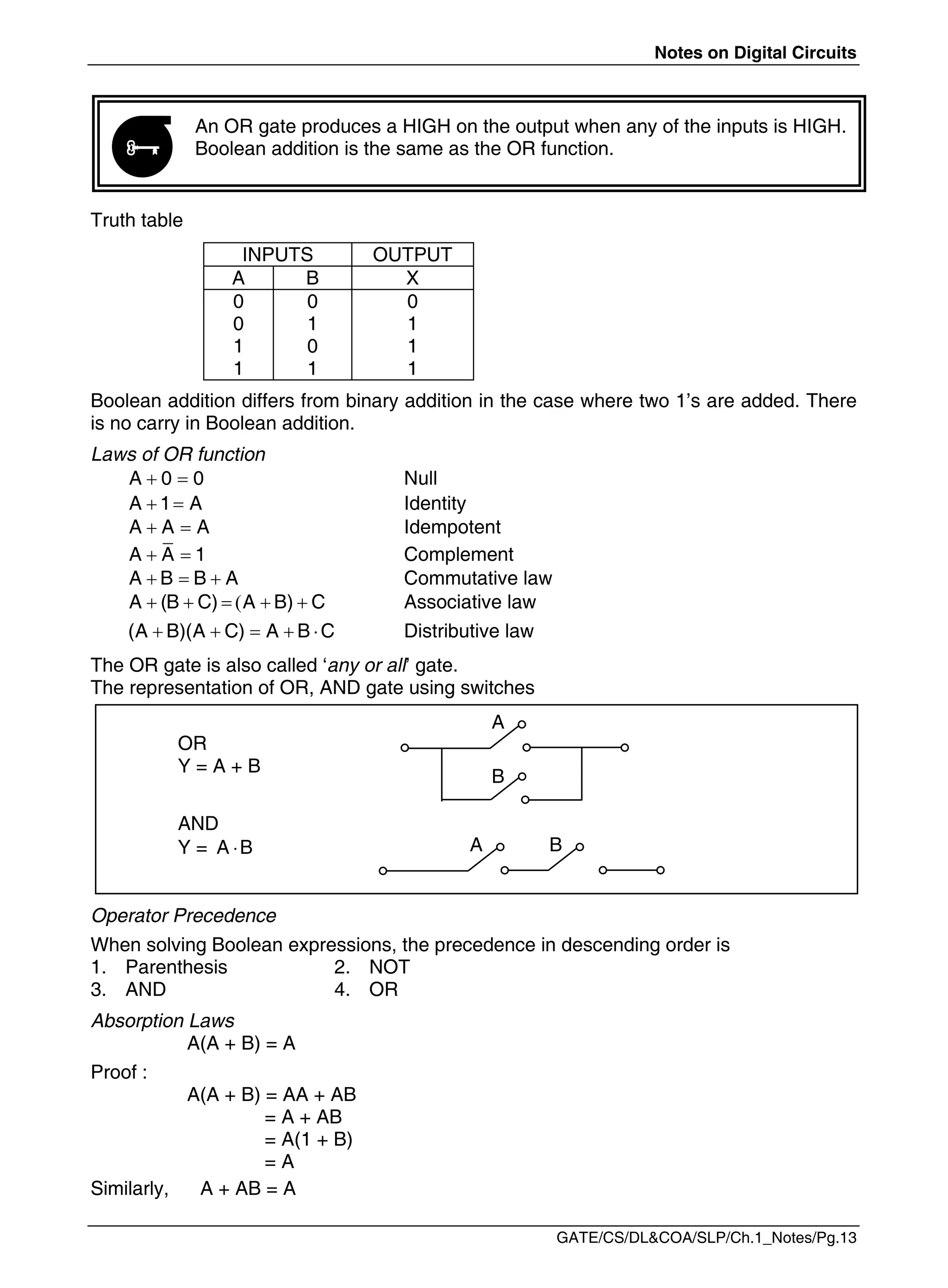 Notes on Digital Circuits
GATE/CS/DL&COA/SLP/Ch.1_Notes/Pg.13
An OR gate produces a HIGH on the output when any of the inputs is HIGH.
Boolean addition is the same as the OR function.
Truth table
INPUTS OUTPUT
A B X
0
0
1
1
0
1
0
1
0
1
1
1
Boolean addition differs from binary addition in the case where two 1’s are added. There
is no carry in Boolean addition.
Laws of OR function
 
A 0 0 Null
 
A 1 A Identity
 
A A A Idempotent
 
A A 1 Complement
  
A B B A Commutative law
    
A (B C) A B) C Associative law
    
(A B)(A C) A B C Distributive law
The OR gate is also called ‘any or all’ gate.
The representation of OR, AND gate using switches
Operator Precedence
When solving Boolean expressions, the precedence in descending order is
1. Parenthesis 2. NOT
3. AND 4. OR
Absorption Laws
A(A + B) = A
Proof :
A(A + B) = AA + AB
= A + AB
= A(1 + B)
= A
Similarly, A + AB = A

OR
Y = A + B
AND
Y = 
A B
A
B
A B
 