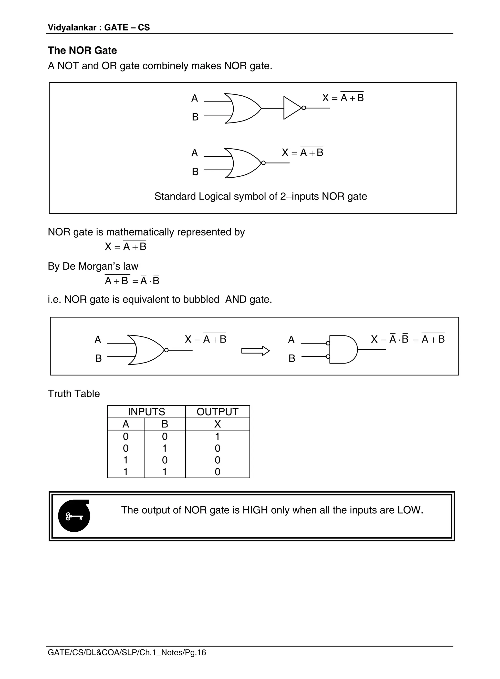 Vidyalankar : GATE – CS
GATE/CS/DL&COA/SLP/Ch.1_Notes/Pg.16
The NOR Gate
A NOT and OR gate combinely makes NOR gate.
NOR gate is mathematically represented by
 
X A B
By De Morgan’s law
  
A B A B
i.e. NOR gate is equivalent to bubbled AND gate.
Truth Table
INPUTS OUTPUT
A B X
0
0
1
1
0
1
0
1
1
0
0
0
The output of NOR gate is HIGH only when all the inputs are LOW.

A
B
 
X A B
Standard Logical symbol of 2inputs NOR gate
A
B
 
X A B
A
B
 
X A B A
B
   
X A B A B
 